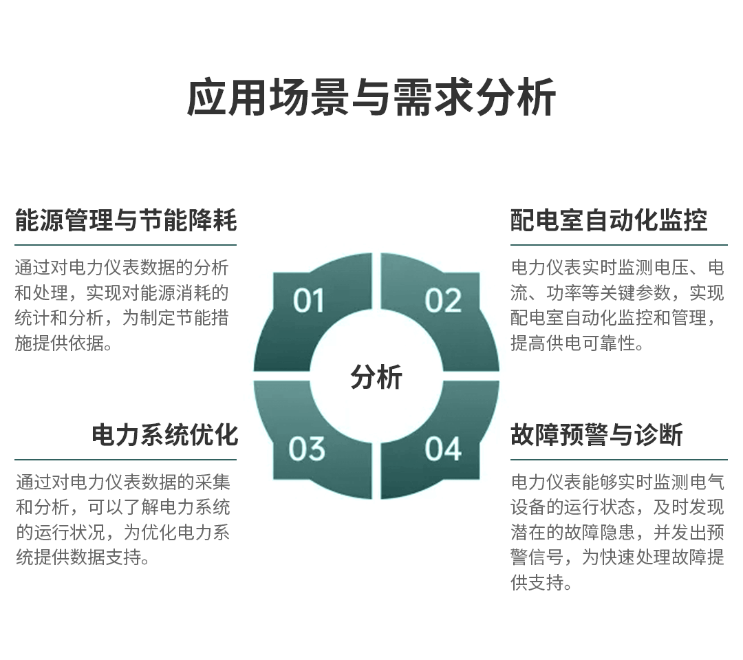 多功能電力儀表