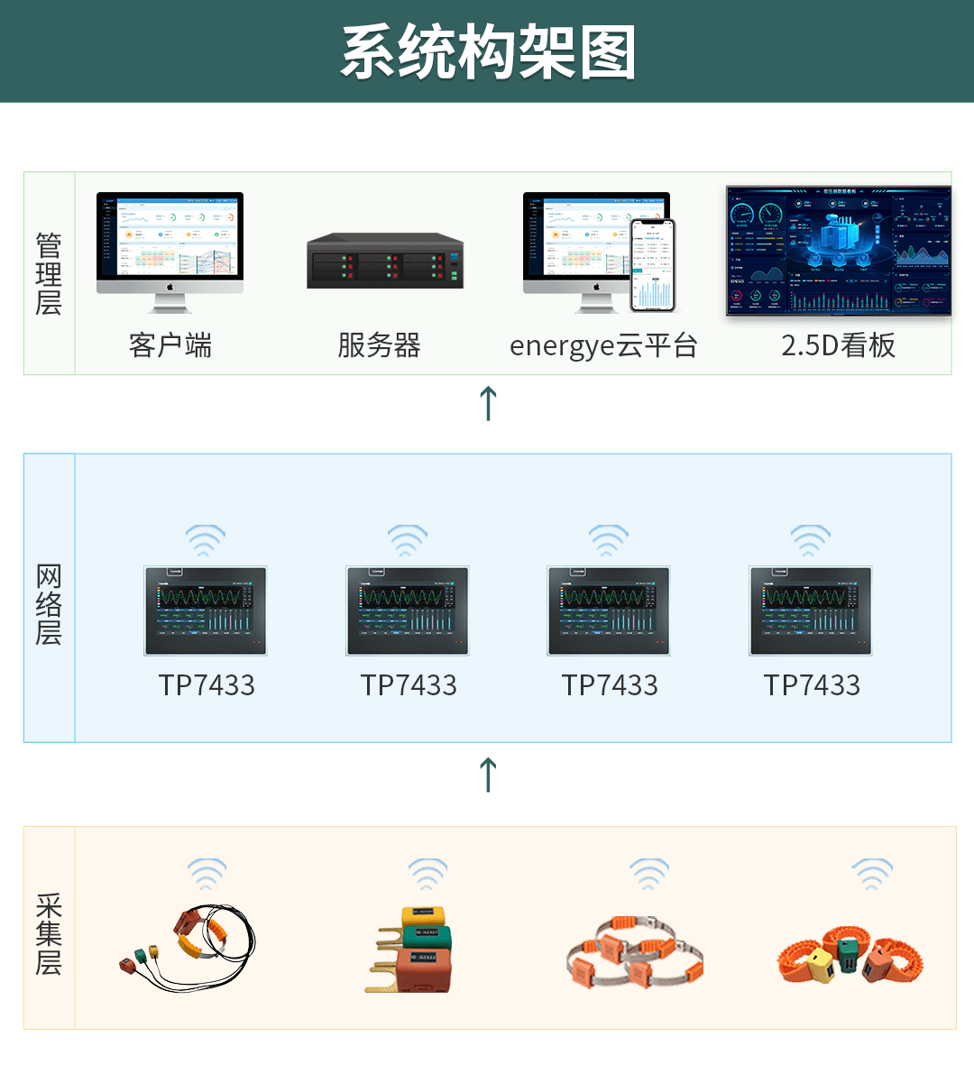 電氣接點溫度在線監測