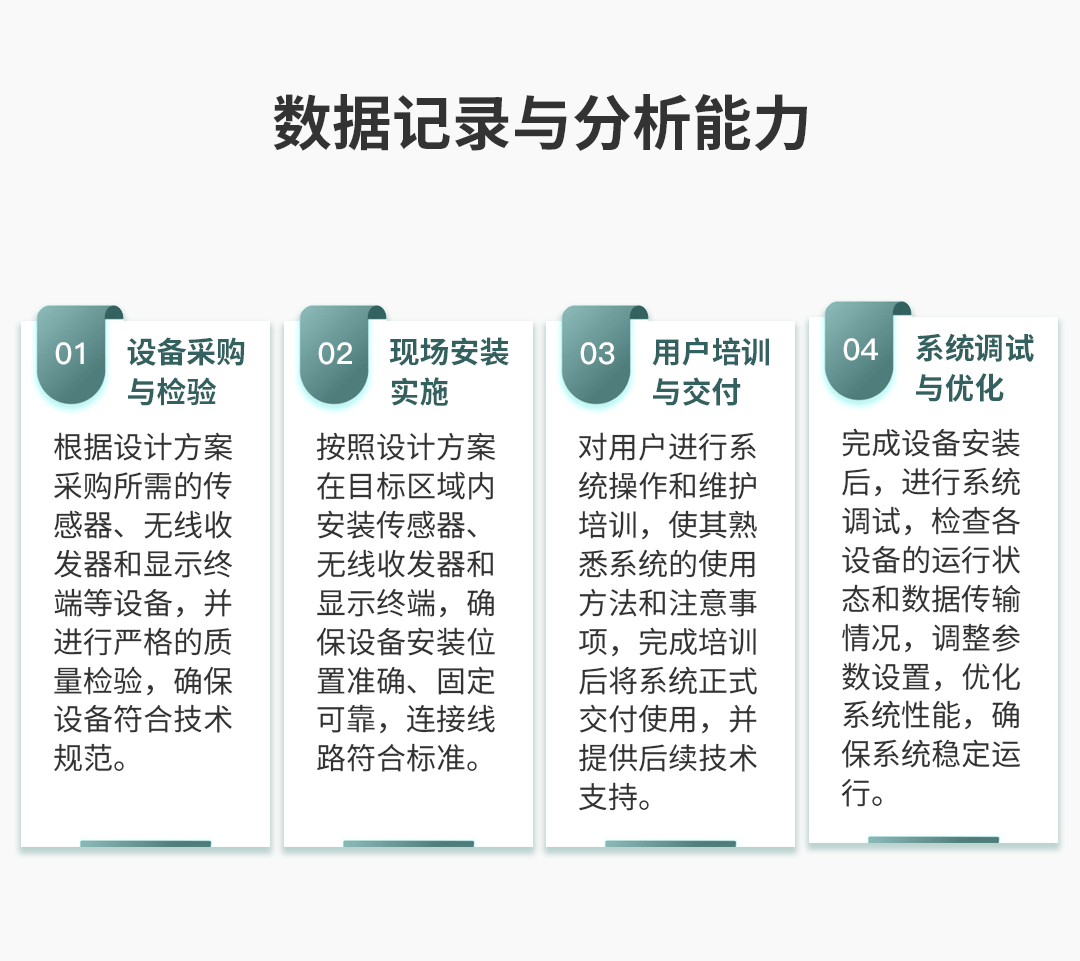 電氣接點溫度在線監測