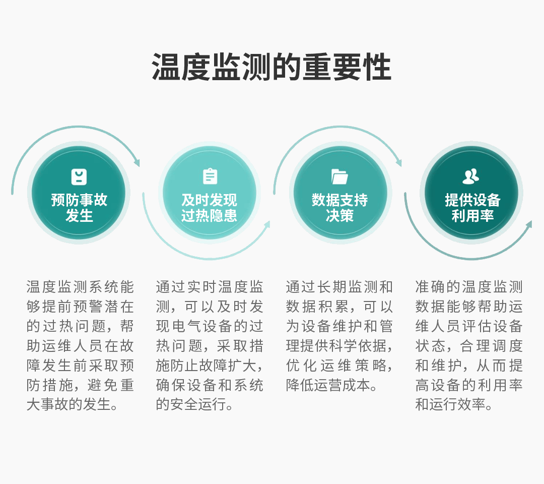 電氣接點溫度在線監測