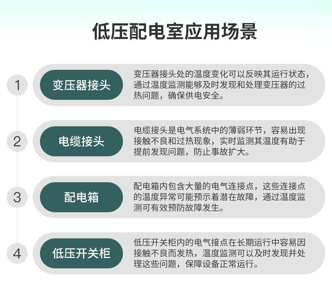 電氣接點溫度在線監測
