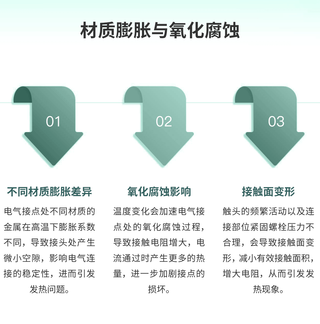 電氣接點溫度在線監測