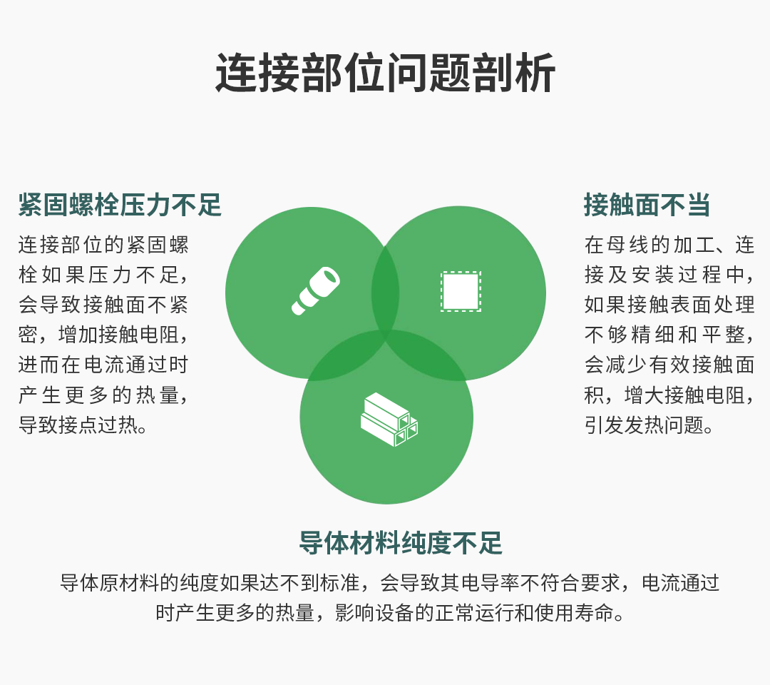 電氣接點溫度在線監測