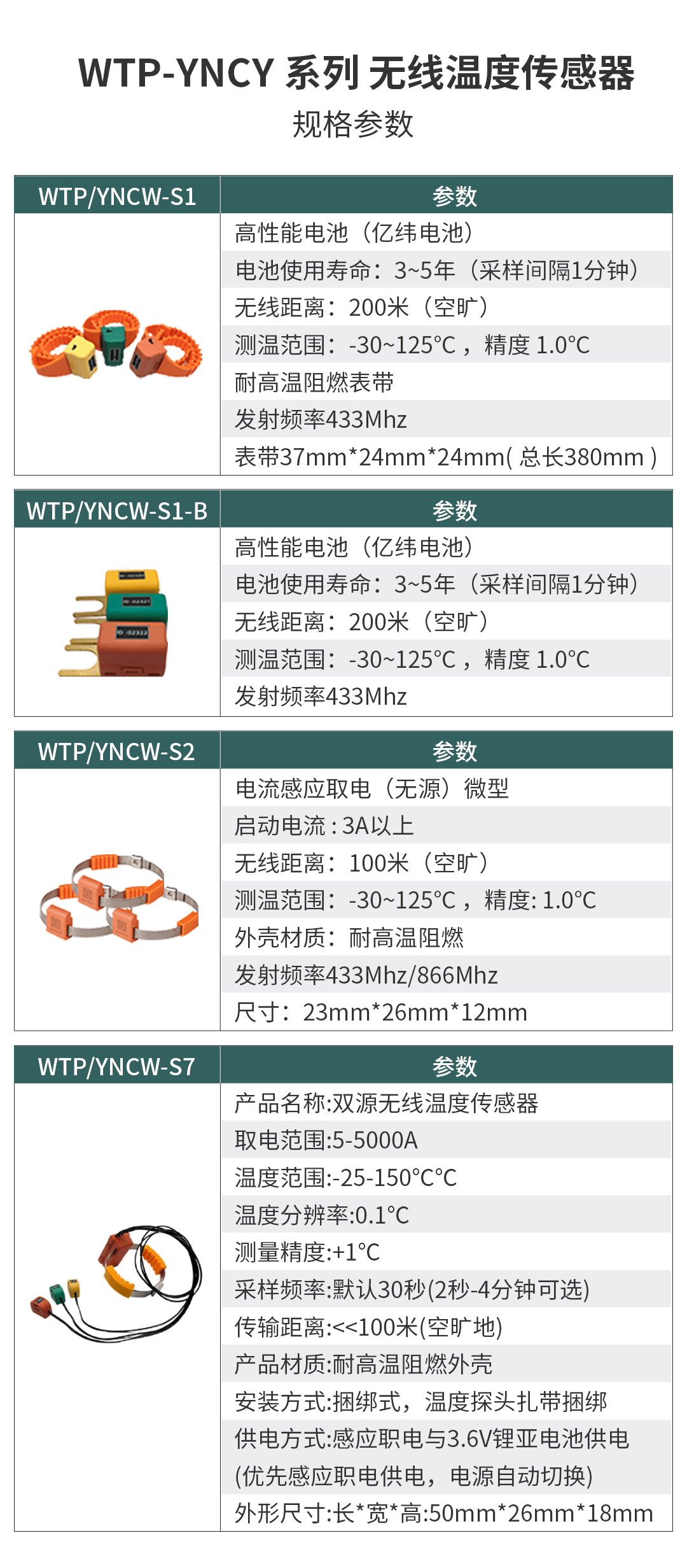 電氣接點溫度在線監測