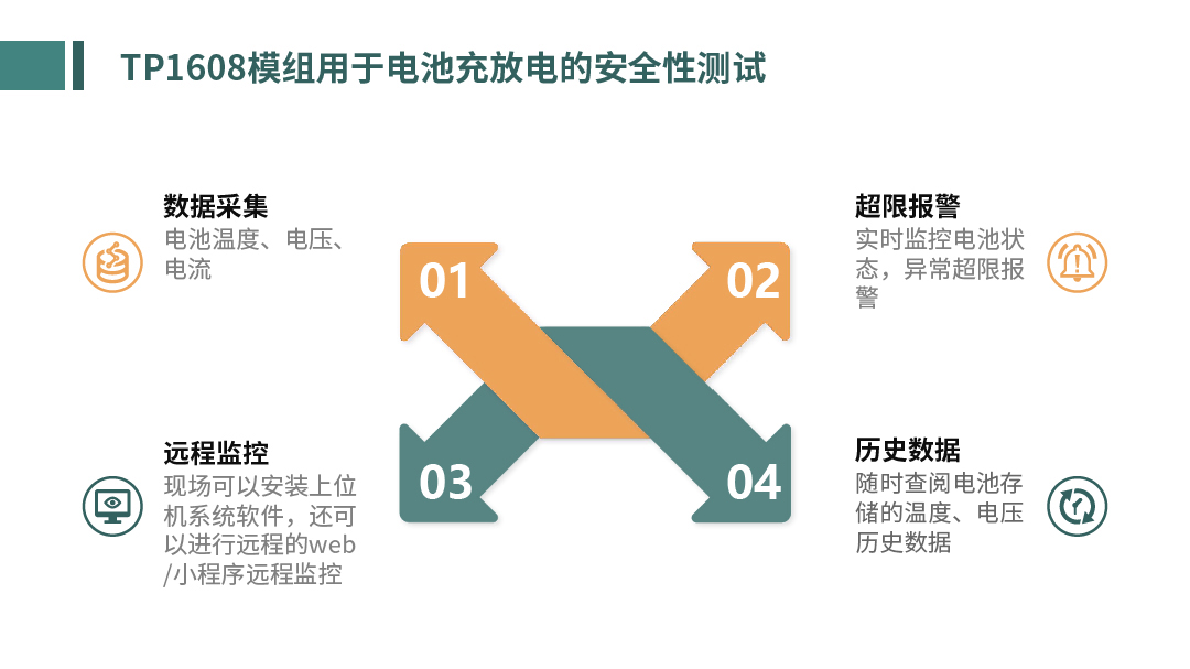 電池充放電電壓溫度數(shù)據(jù)監(jiān)控