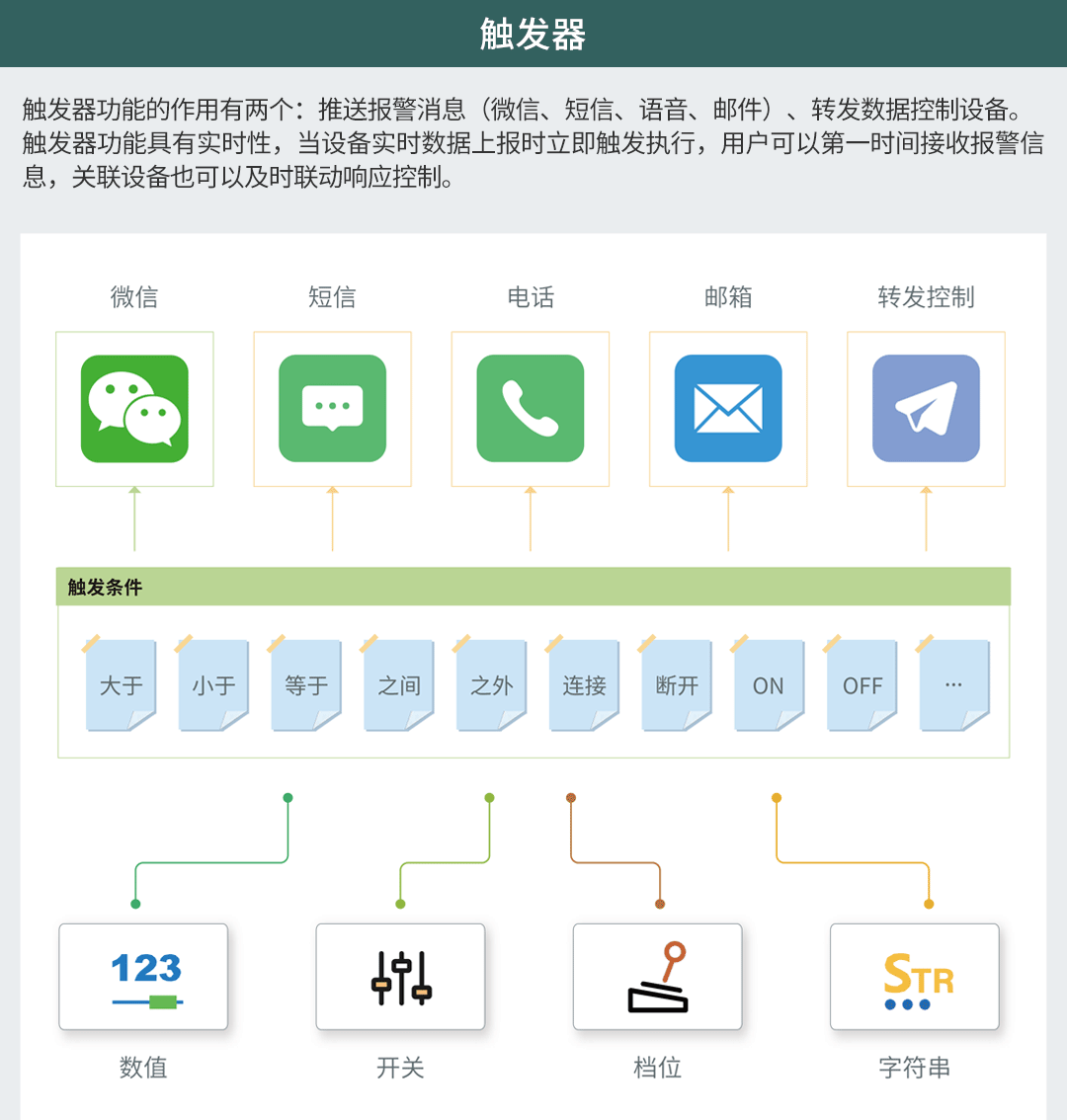 無線超聲波液位傳感器在污水井的應(yīng)用
