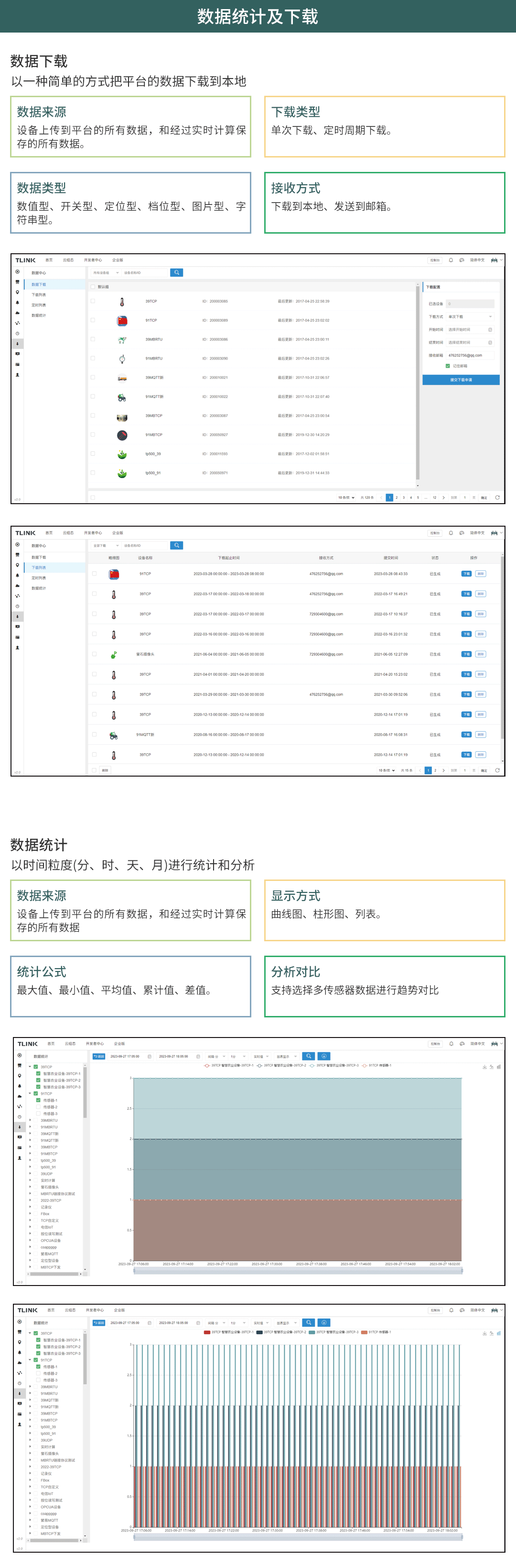 無線超聲波液位傳感器在污水井的應(yīng)用