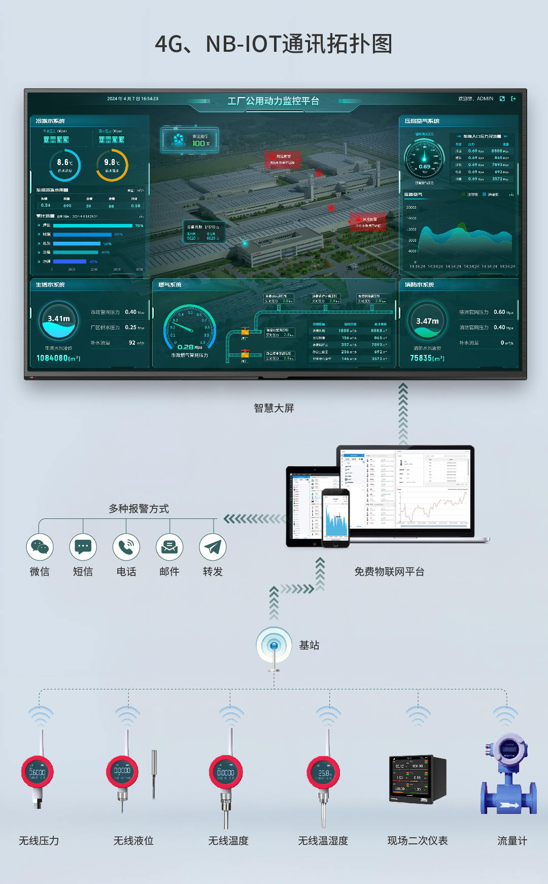 無線傳感器在工廠動力系統(tǒng)中的應(yīng)用