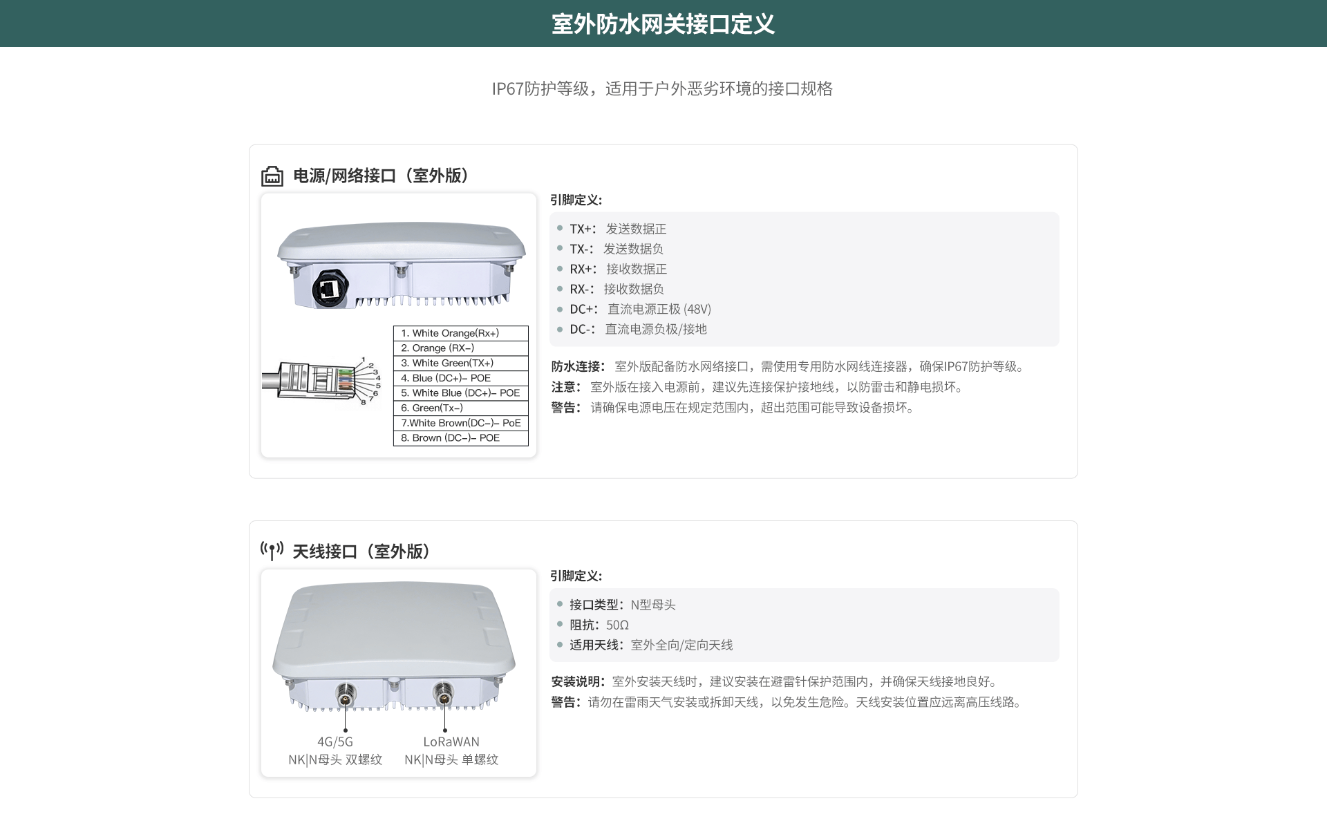 LoRaWAN網關