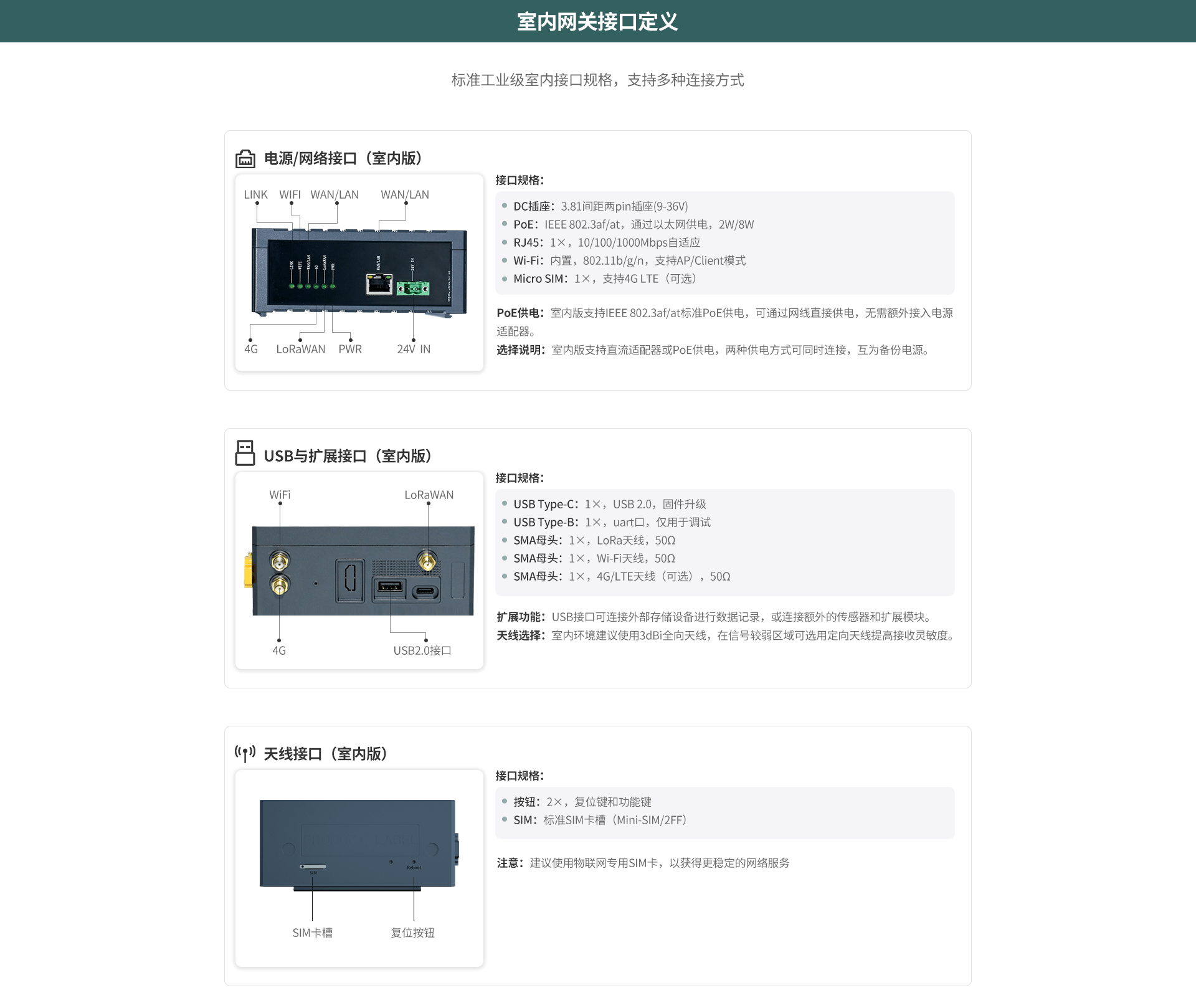LoRaWAN網關
