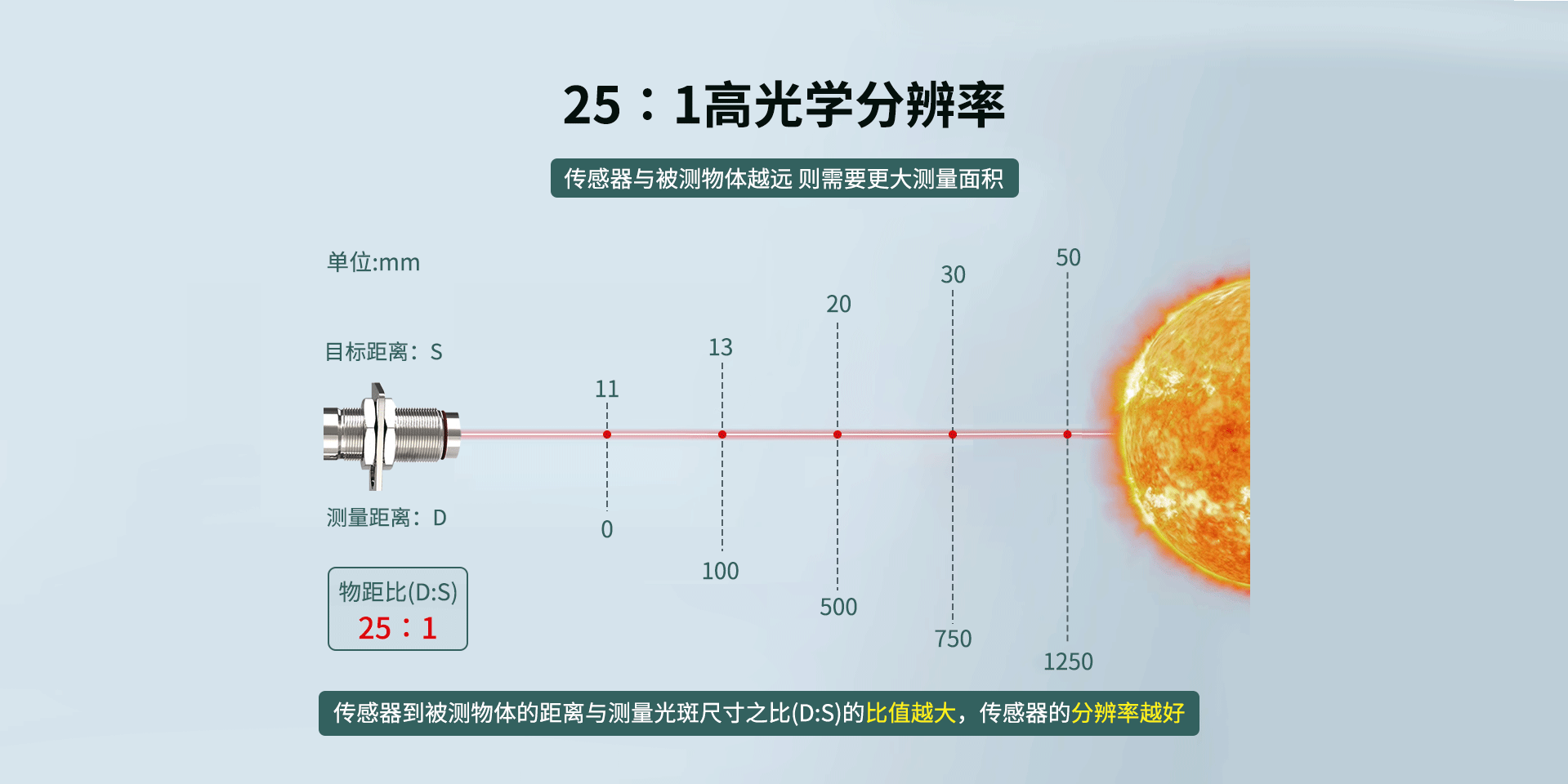同軸激光瞄準(zhǔn)紅外測(cè)溫儀
