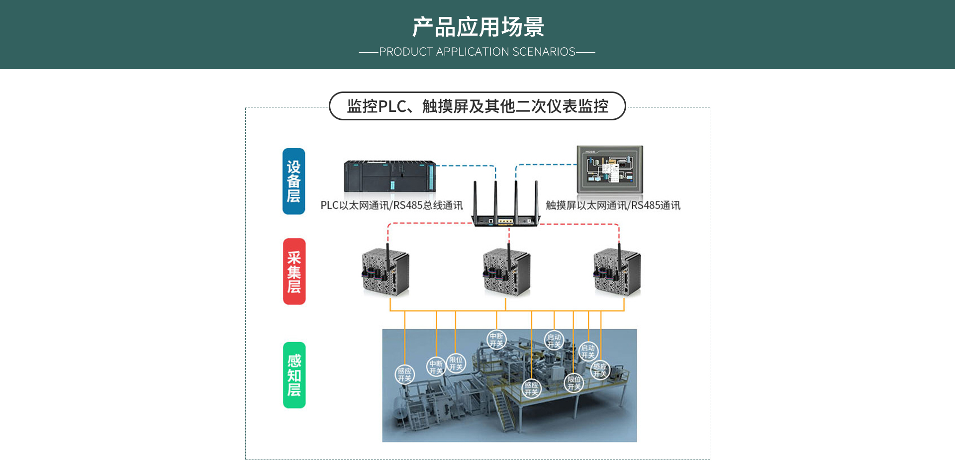 開關(guān)量采集器