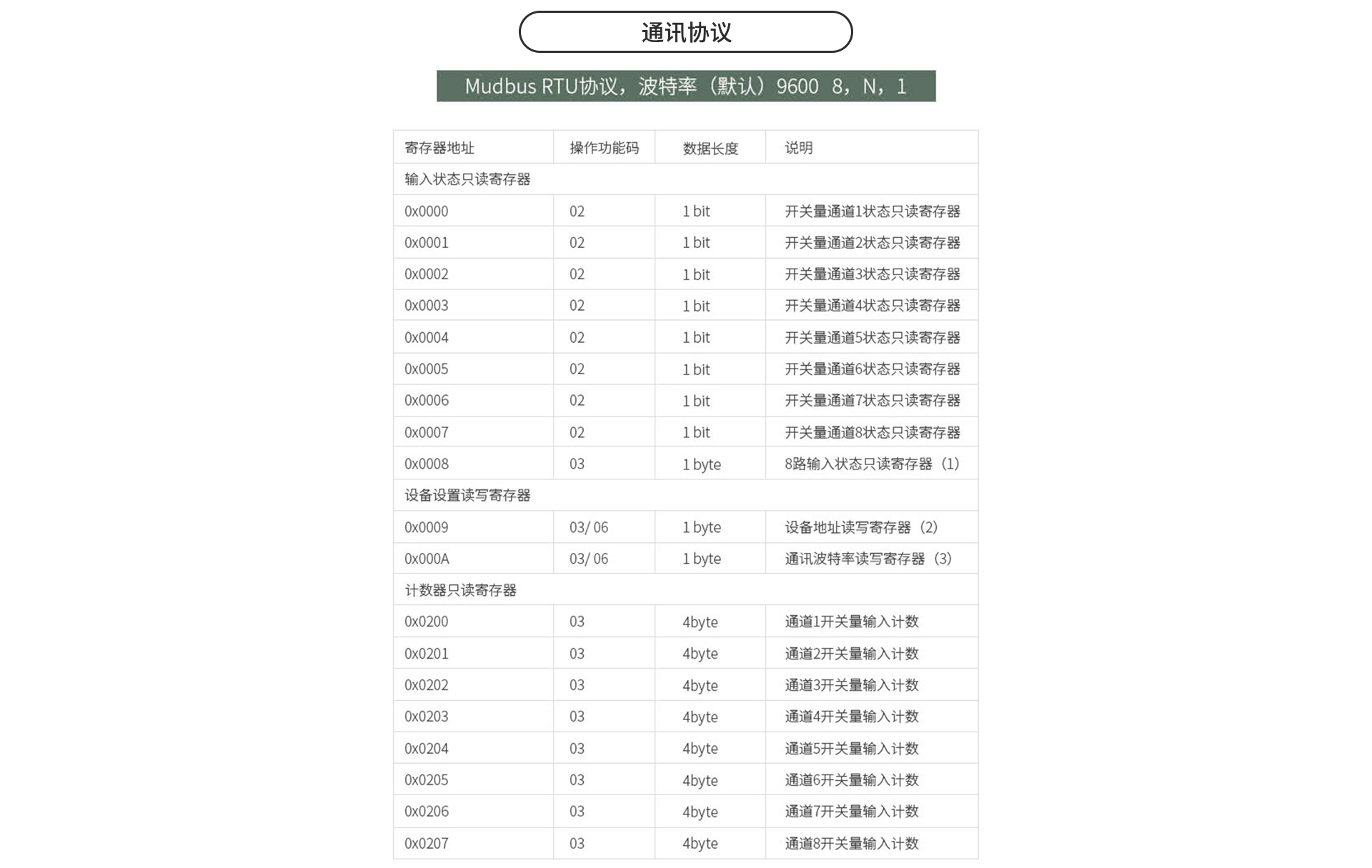 開關(guān)量采集器