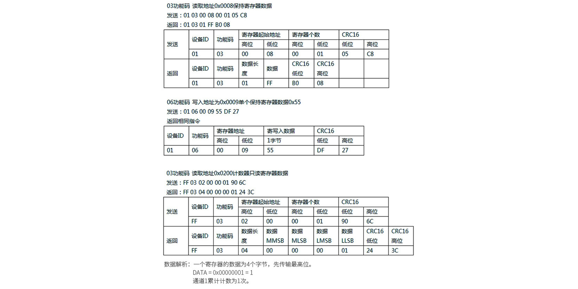 開關(guān)量采集器