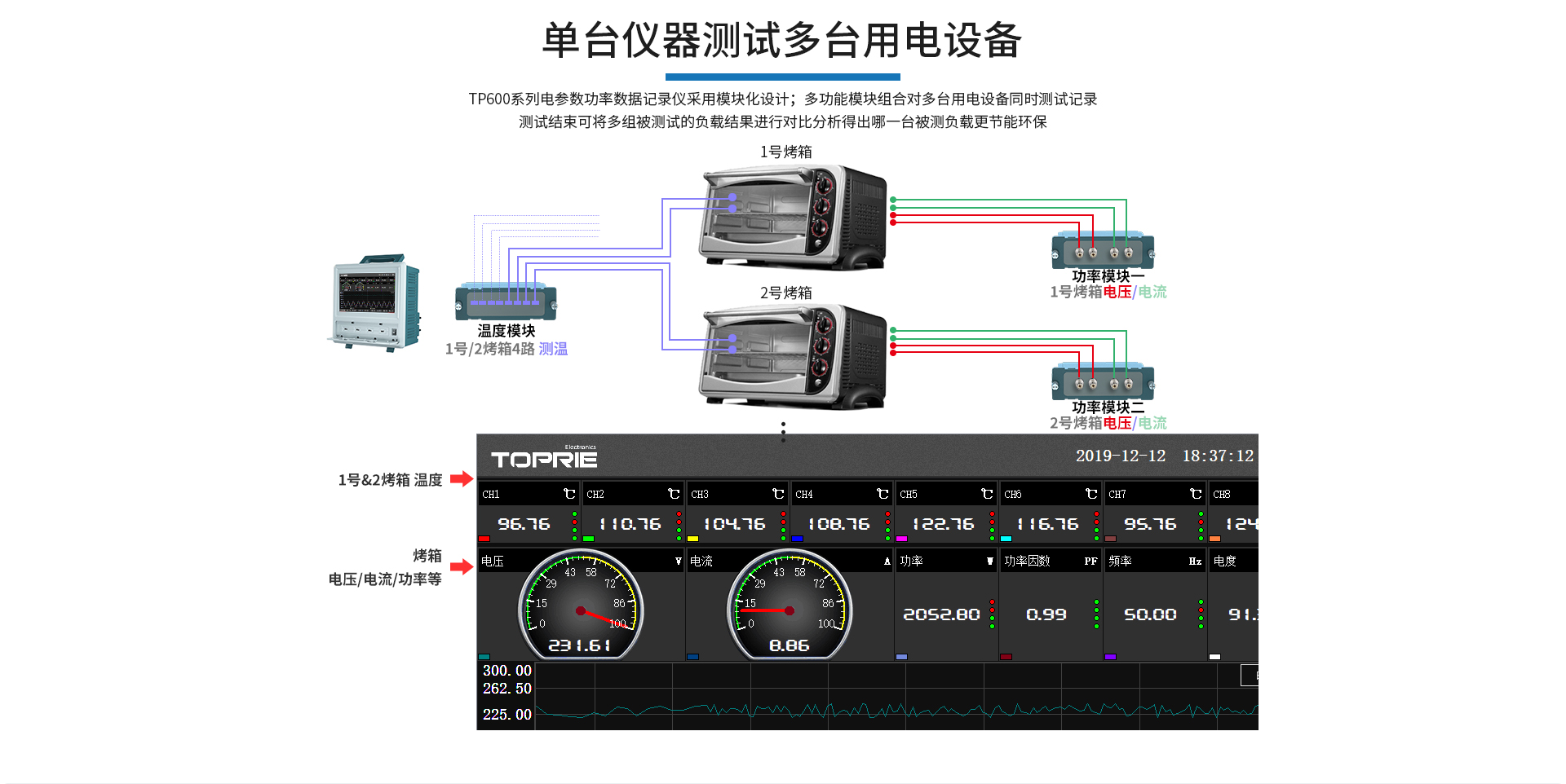 電參數功率分析儀