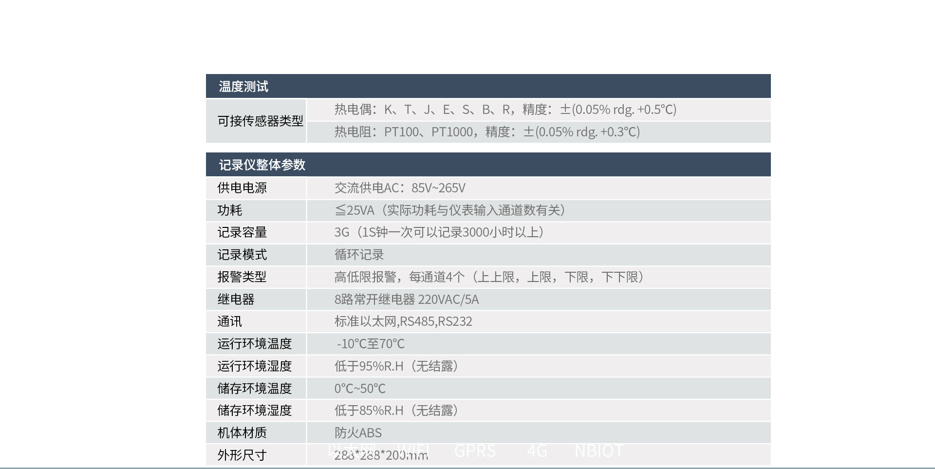 電參數功率分析儀