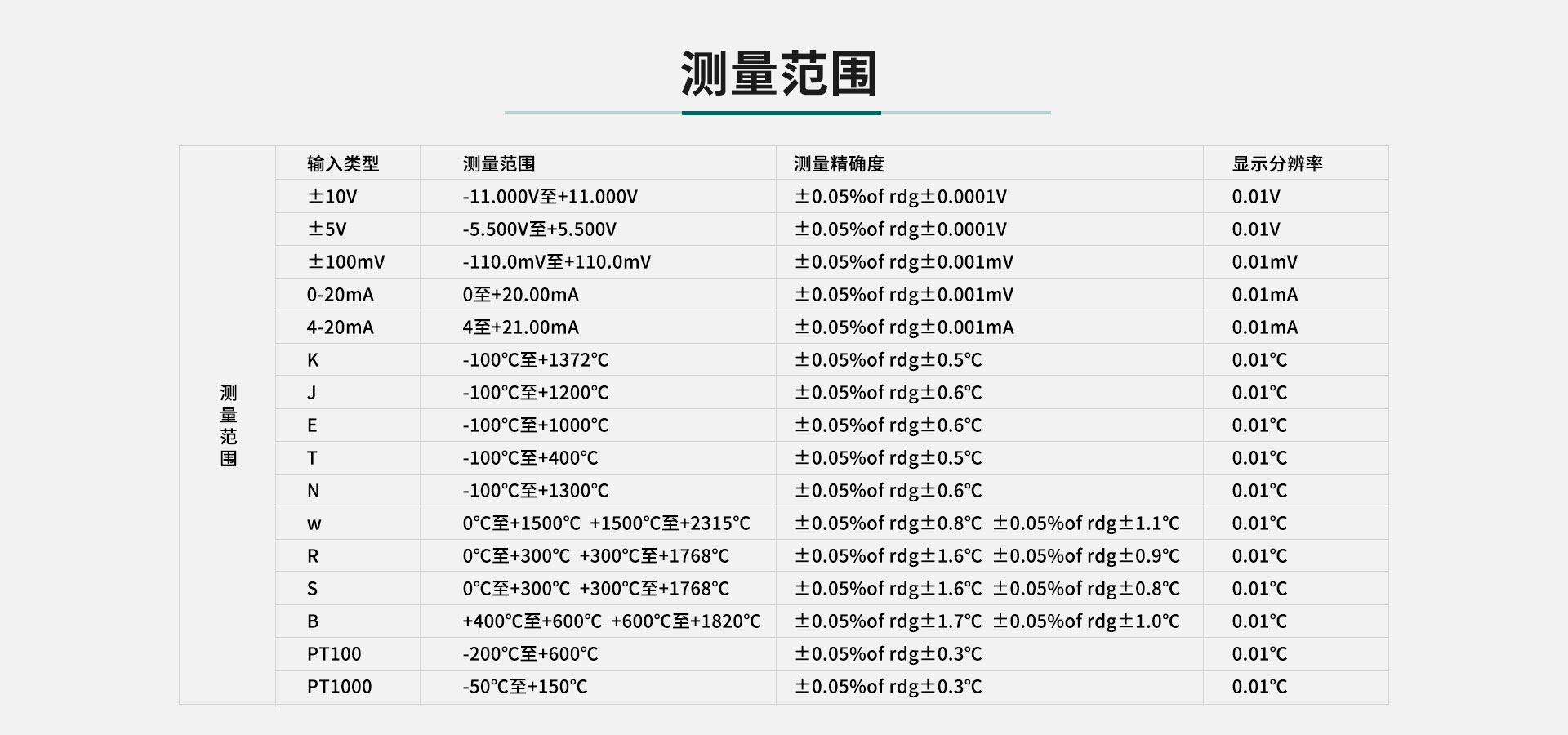 數據記錄儀