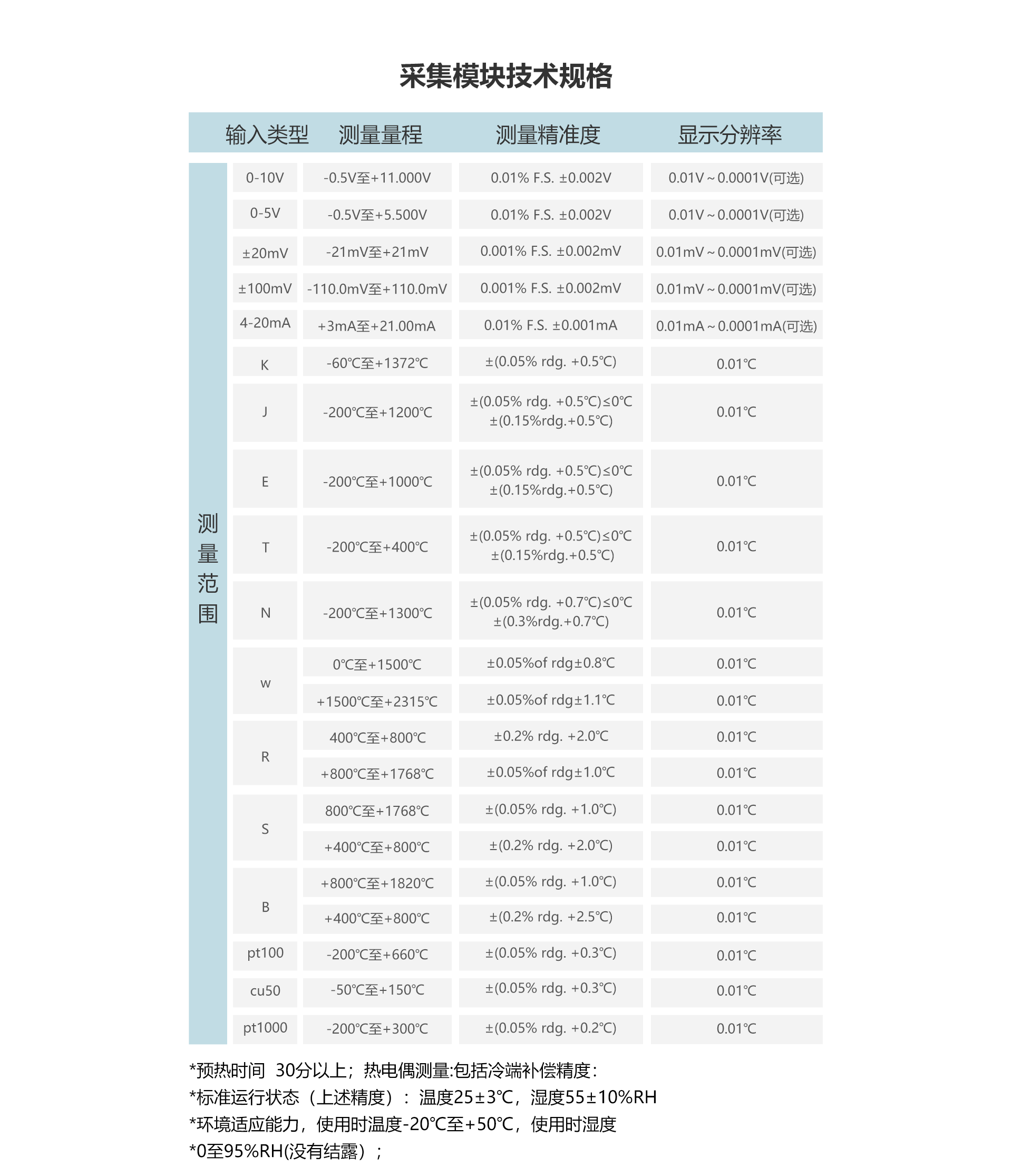 物聯(lián)網(wǎng)記錄儀