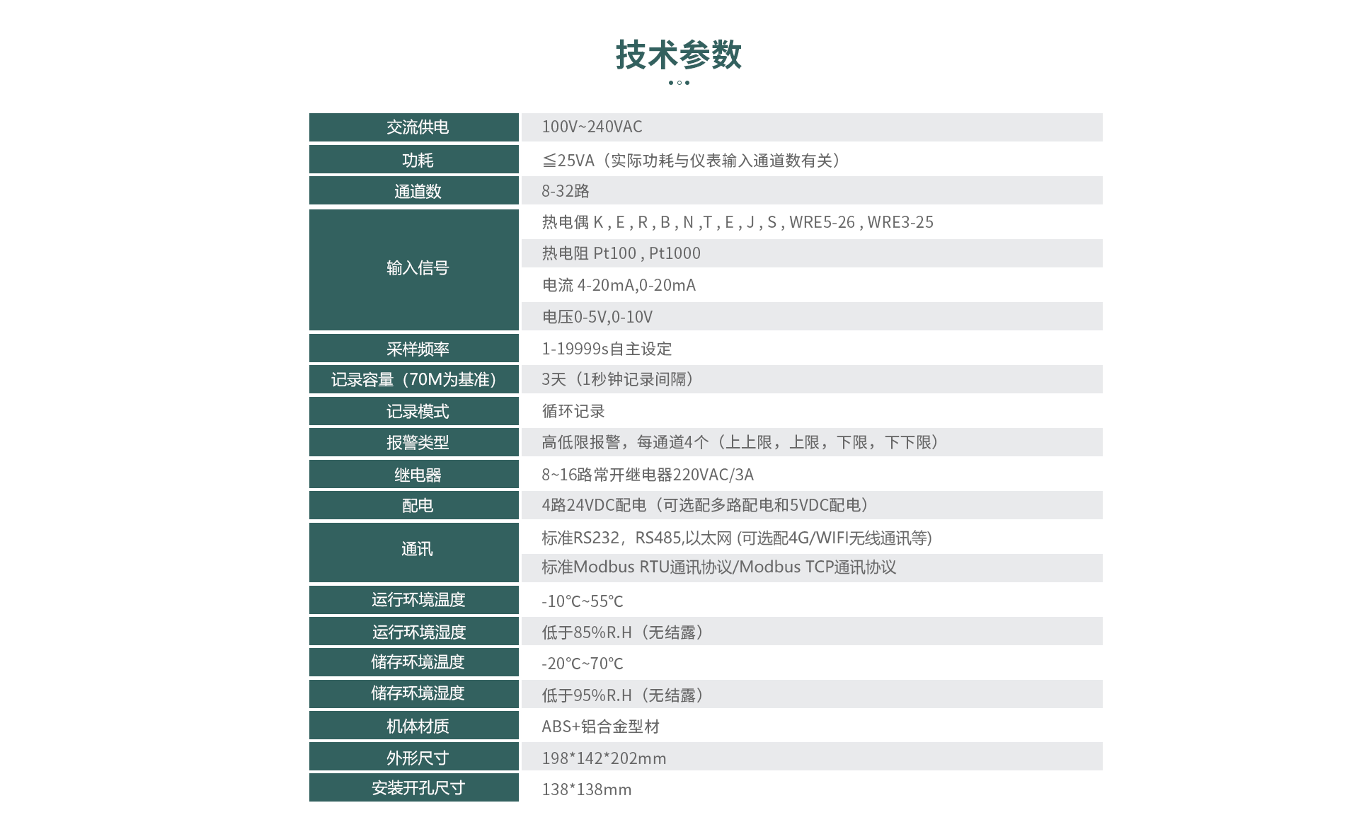 物聯(lián)網(wǎng)記錄儀
