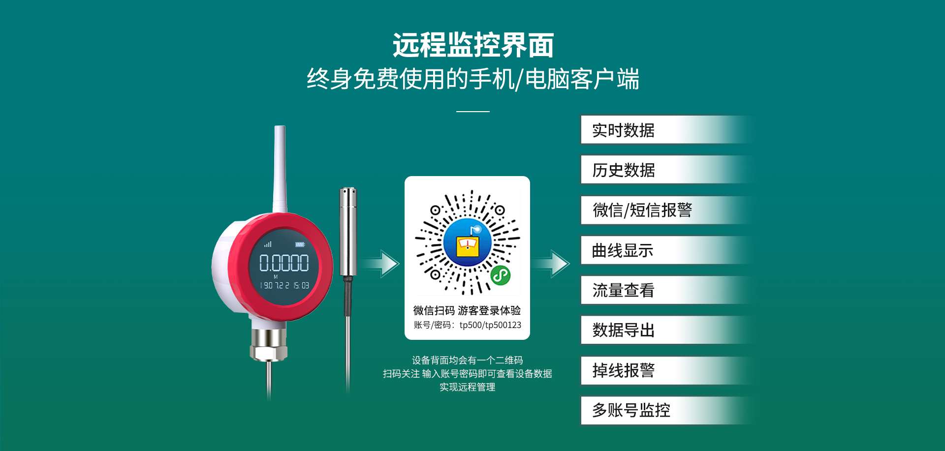 無線液位表