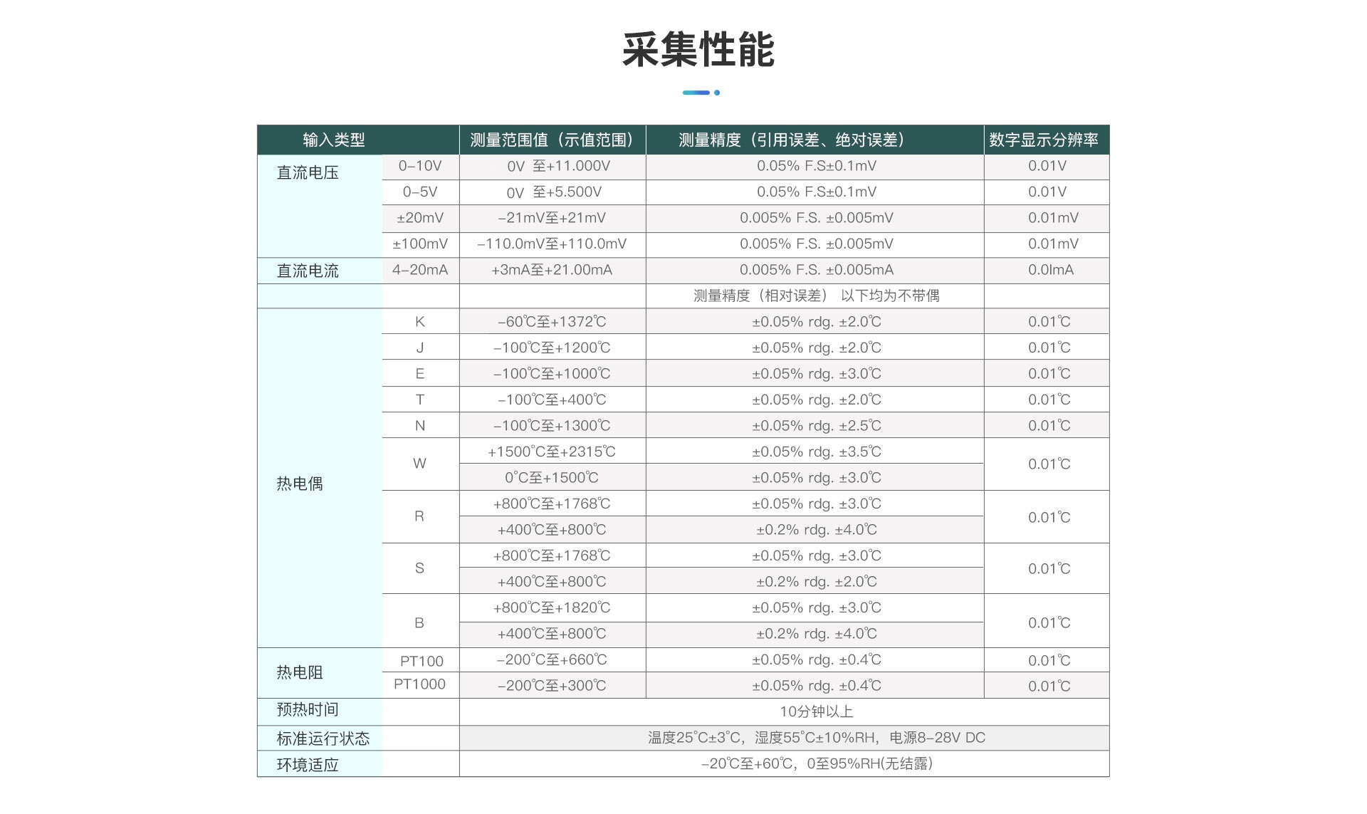 TP740無紙記錄儀