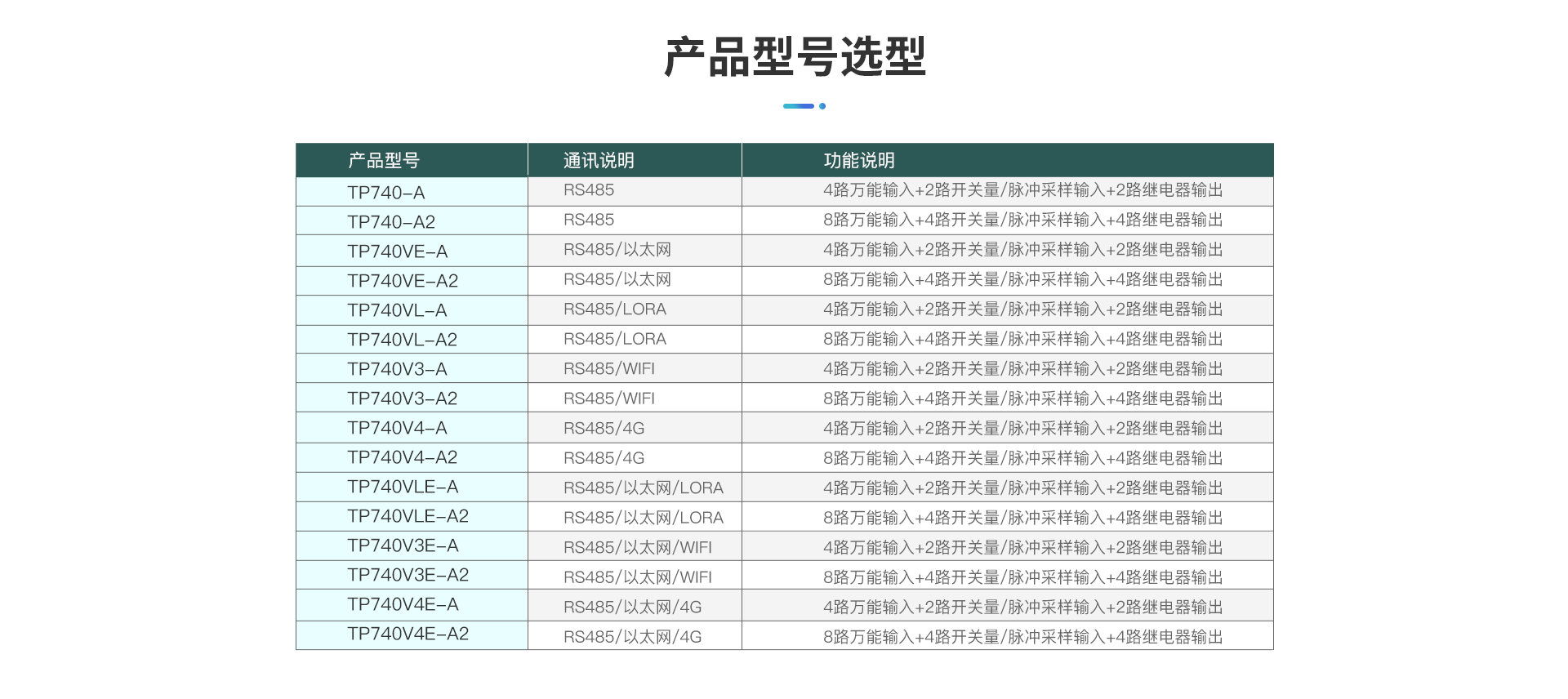 TP740無紙記錄儀