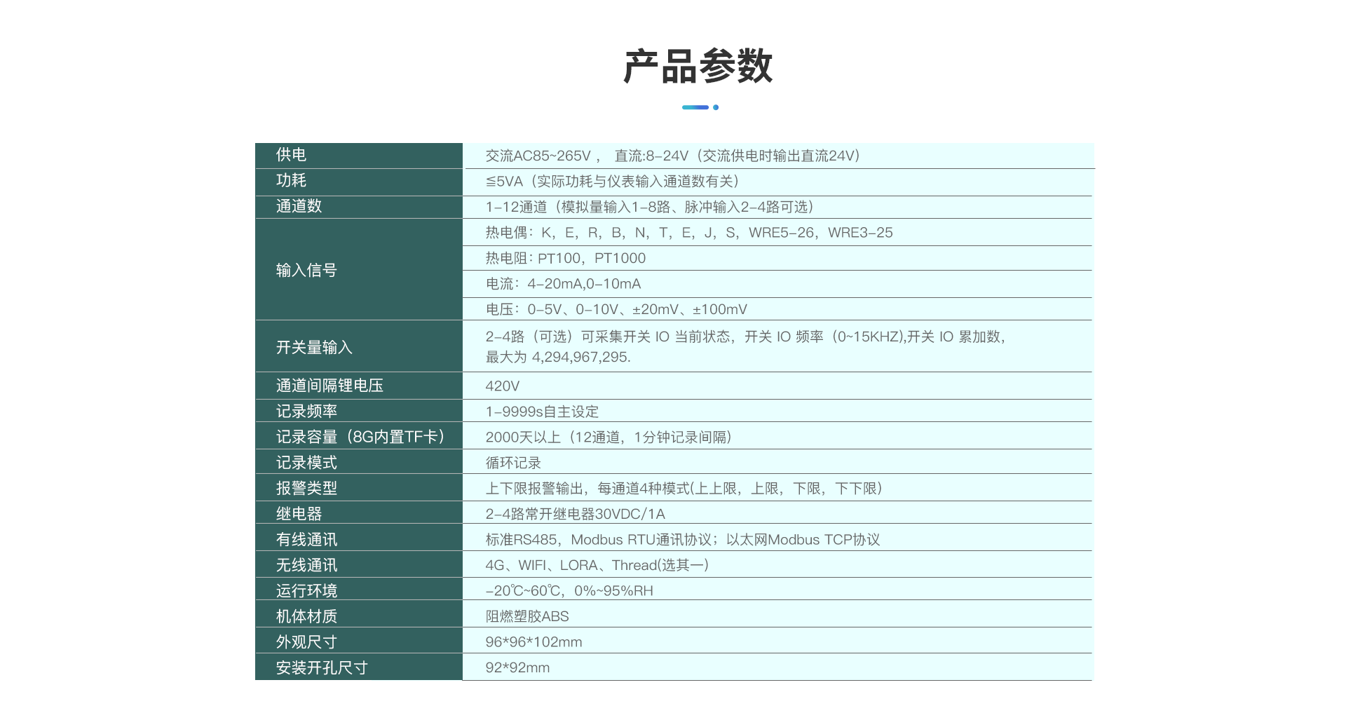 TP740無紙記錄儀