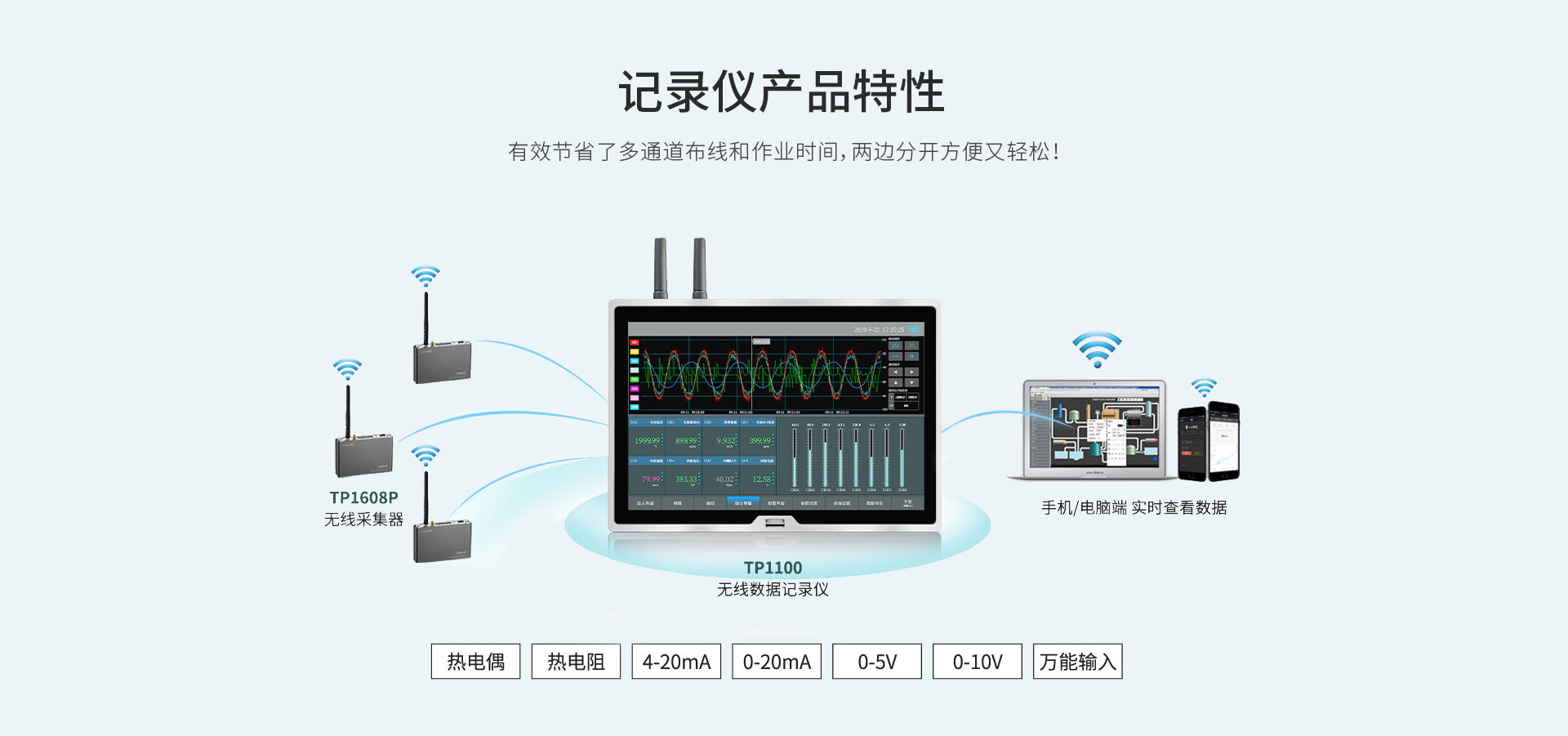 TP1100無線數據記錄儀