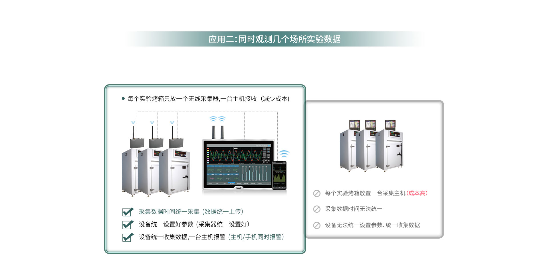 TP1100無線數據記錄儀