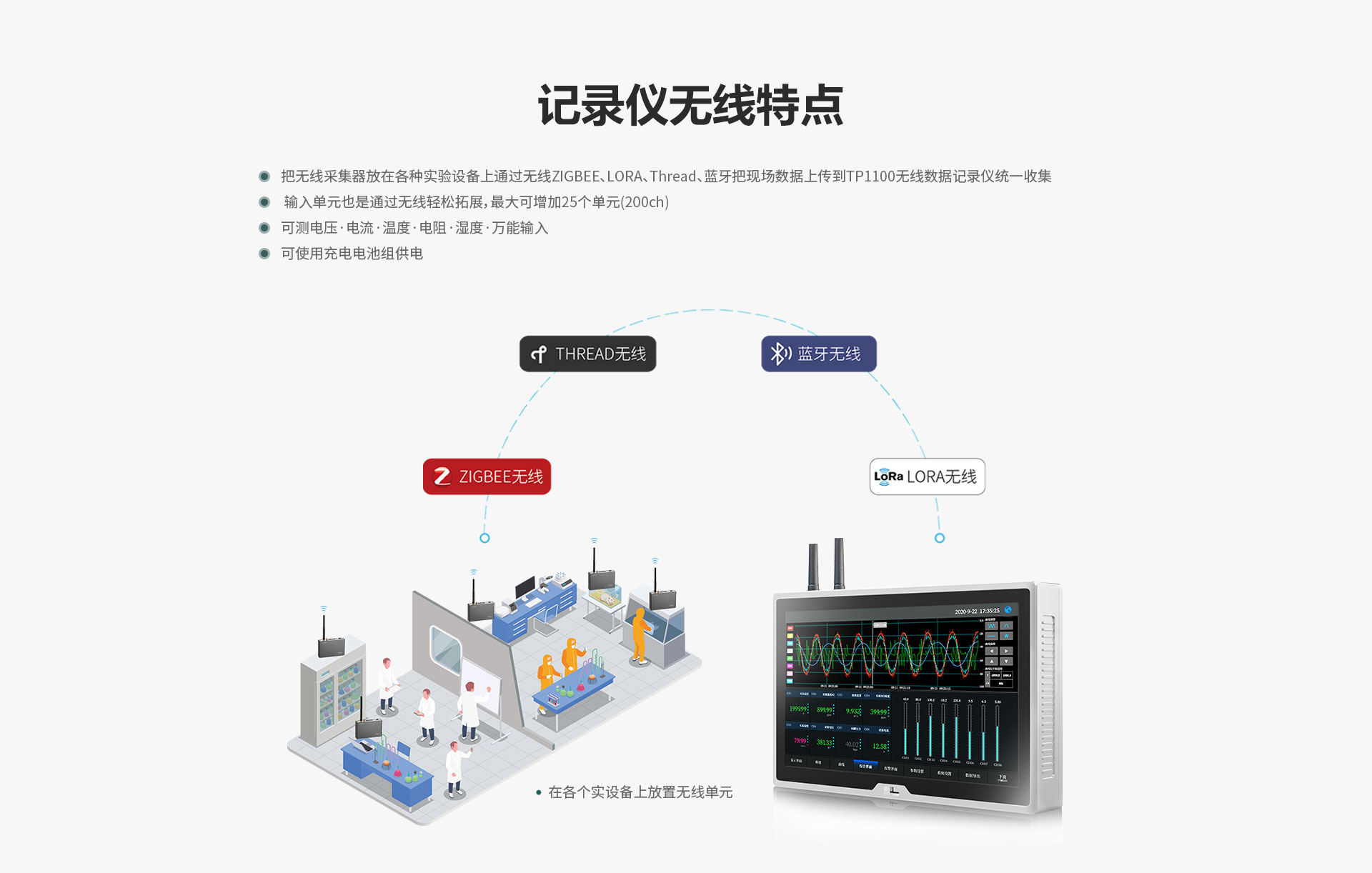 TP1100無線數據記錄儀