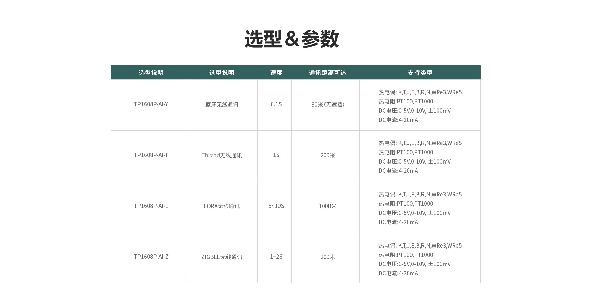 TP1100無線數據記錄儀