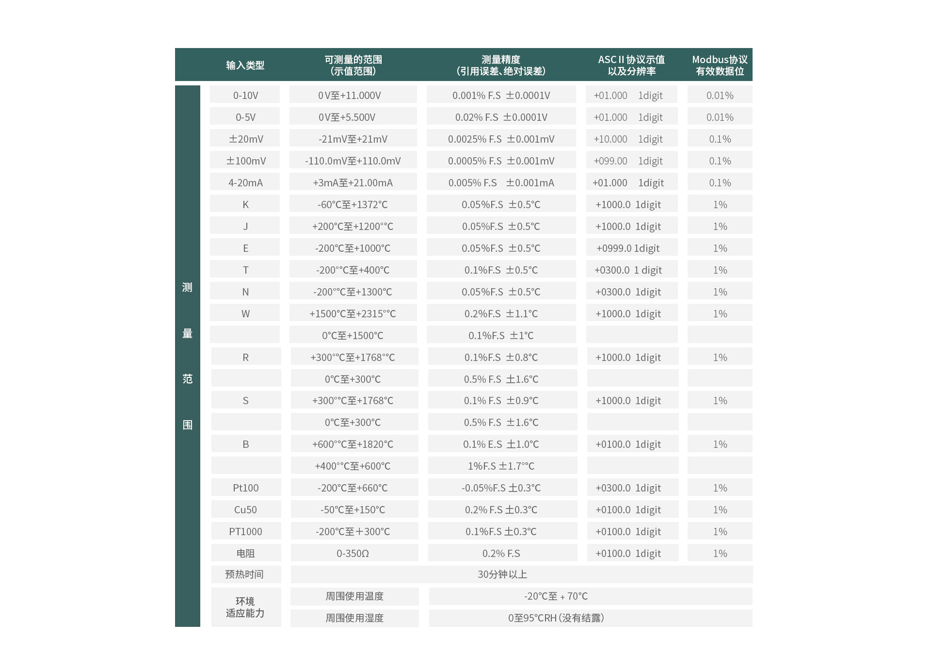 TP1100無線數據記錄儀