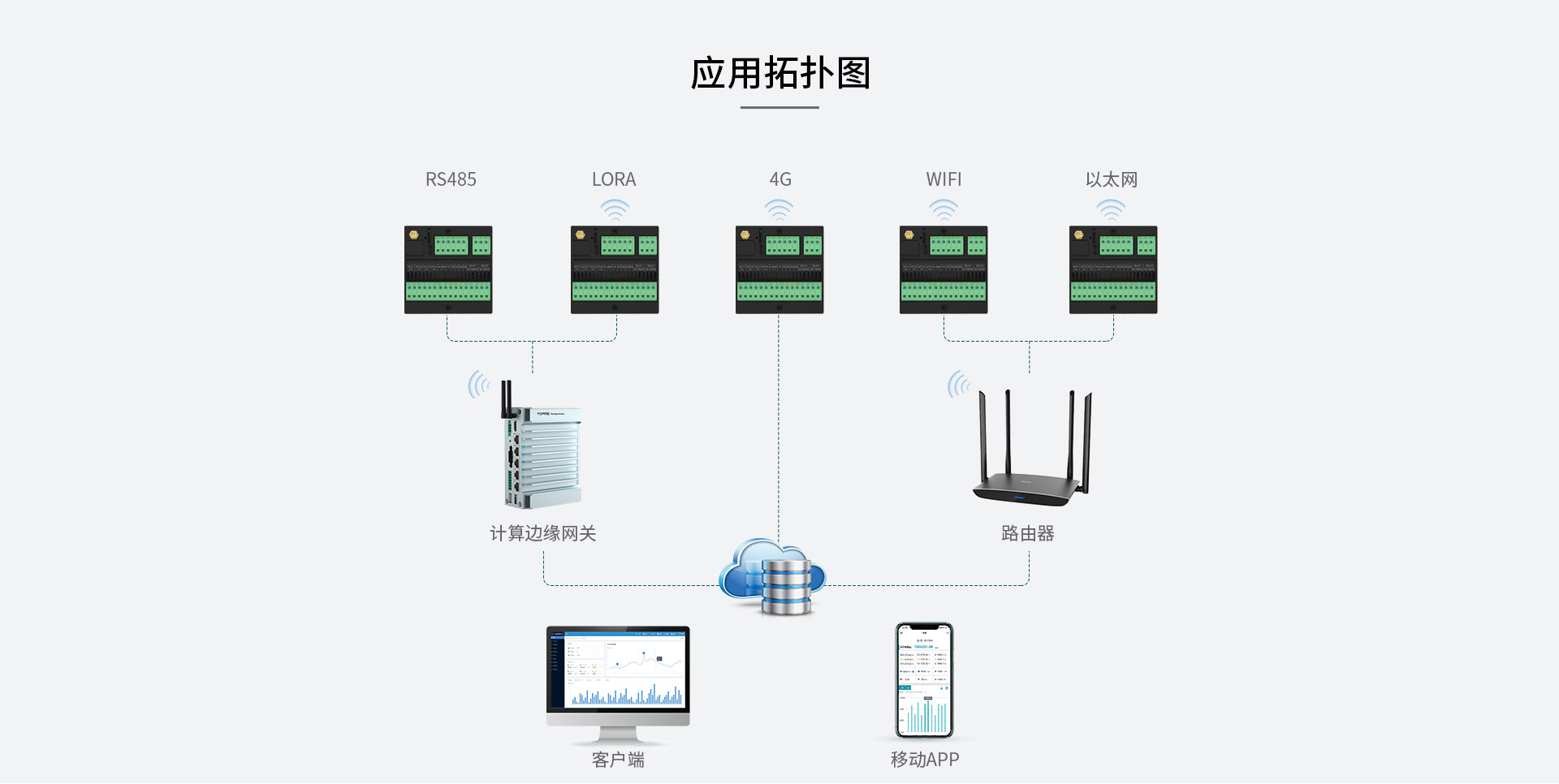 多功能電力模塊