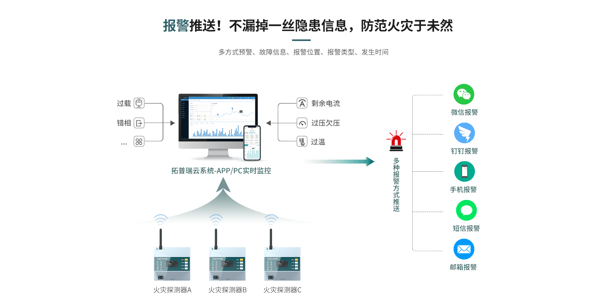 組合式火災探測器