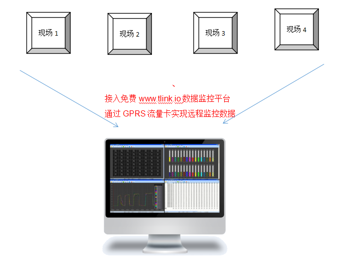 無線數(shù)據(jù)記錄儀監(jiān)測數(shù)據(jù)圖