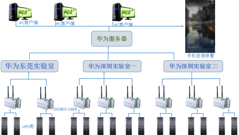 系統(tǒng)拓?fù)鋱D