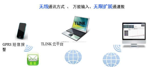 食品安全監(jiān)測(cè)系統(tǒng)