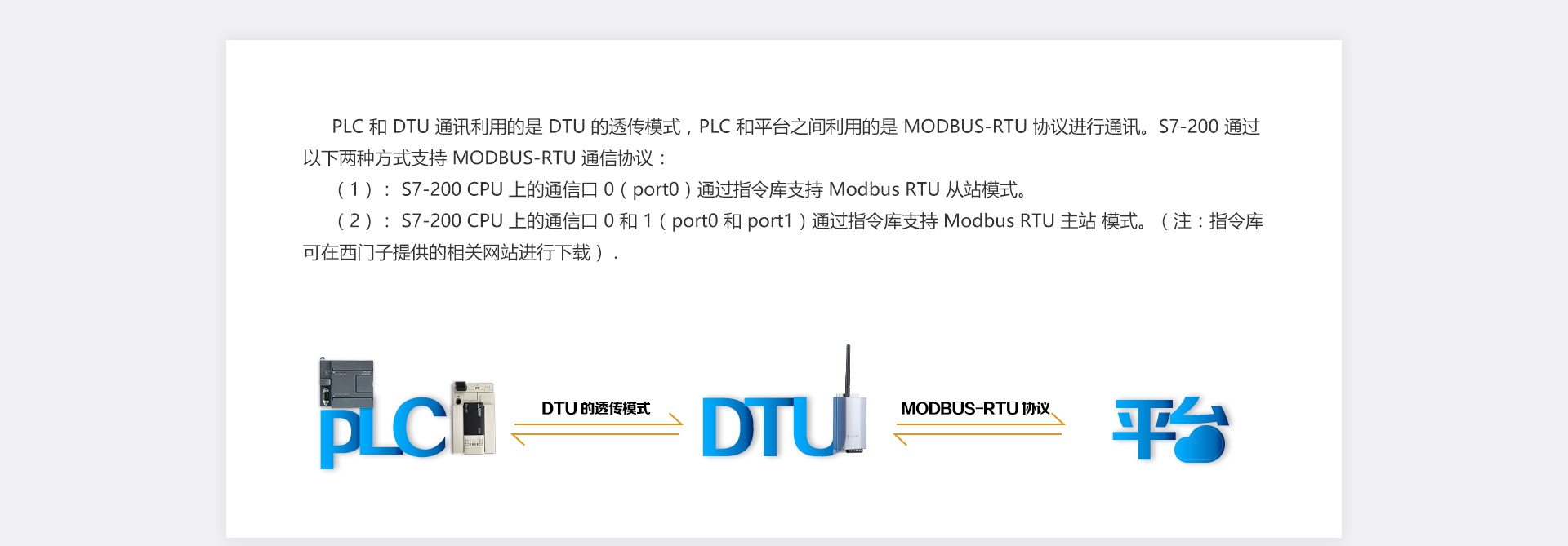 PLC遠程監控
