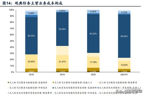 無(wú)人機(jī)行業(yè)深度報(bào)告 市場(chǎng)空間 競(jìng)爭(zhēng)格局 商業(yè)模式分析