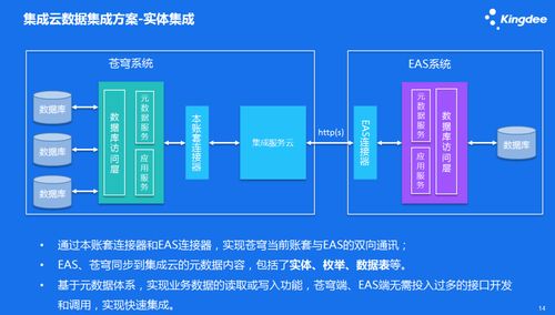 金蝶云蒼穹集成服務云 驅動企業數據自由流動，賦能智能數據處理
