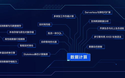 火山引擎首次公開數(shù)據(jù)技術(shù)圖譜 數(shù)據(jù)處理服務(wù)能力在To B市場(chǎng)全面凸顯